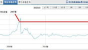 光大量化核心净值,揭秘金融科技新趋势
