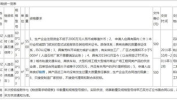 石家庄招标信息,大气污染防治、轨道交通、城中村改造等重点项目启动