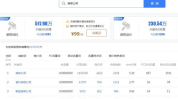 东莞关键词排名,揭秘热门搜索背后的商业奥秘