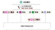 农行信用卡中心电话,全方位解答与贴心服务体验”