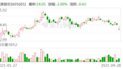 威奥股份,创新驱动，引领轨道交通装备产业新篇章