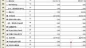 财务软件摊销年限,精准规划摊销年限