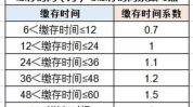 公积金贷款政策,额度、利率、申请条件全面解读”