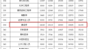 工程师工资一般是多少,揭秘行业薪资水平