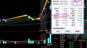 股票300066,小幅下跌，关注后续走势”